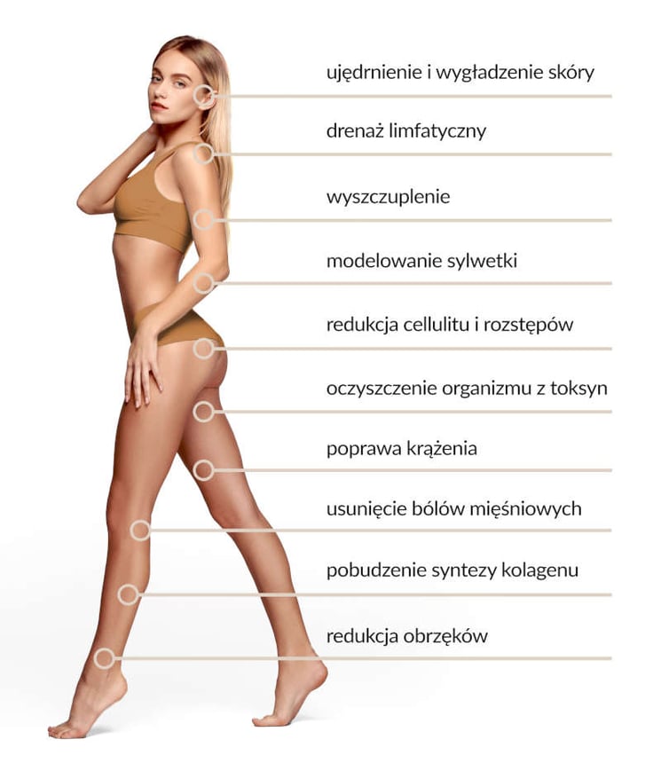 Czym jest endermologia?